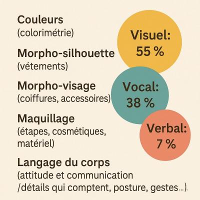 Presentation atelier image de soi